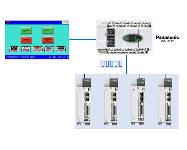 可編程序控制器（PLC）控制系統(tǒng)